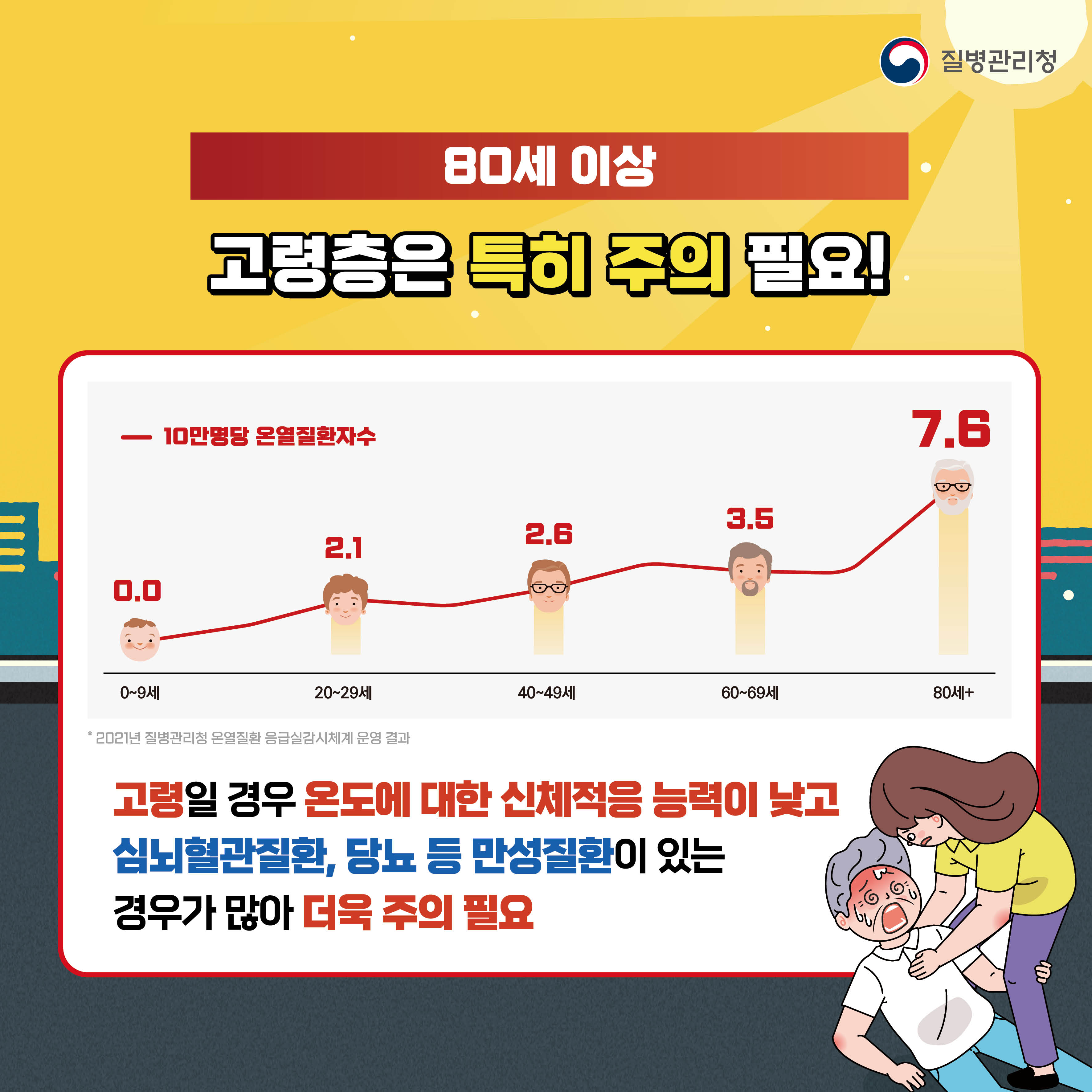 무더운 여름 온열질환을 조심하세요